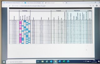 Alle eigenschapen van de fokberern in beeld