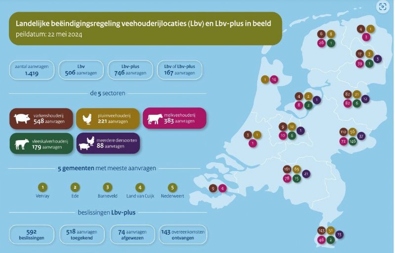 Het aantal aanvragen voor de Lbv en Lbv-plus tot en met 22 mei.