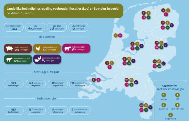 Lbv en Lbv-plus op 6 juni 2024
